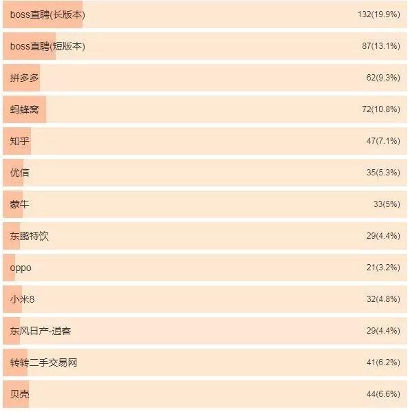 羊为什么是世界杯生肖(世界杯的“流量之王”：马蜂窝、知乎、BOSS直聘谁是最大赢家？)