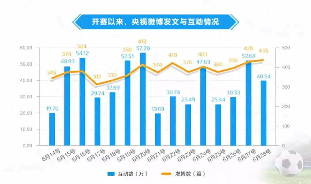 世界杯一晚打几场(热！在央视感受世界杯的温度)