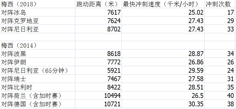 世界杯买球网倘c77(大数据｜世界杯的历史中，梅西和C罗究竟什么位置)