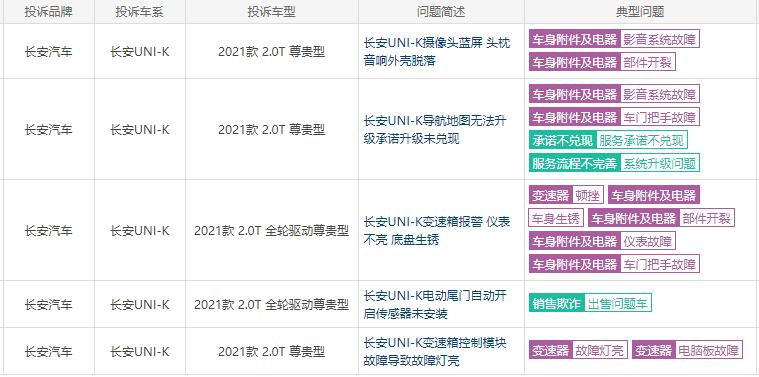 车主有话说：长安UNI-K华而不实，售后服务让人失望！