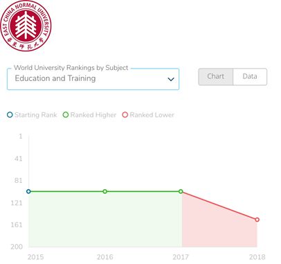 天堂就是丽娃河——华东师范大学