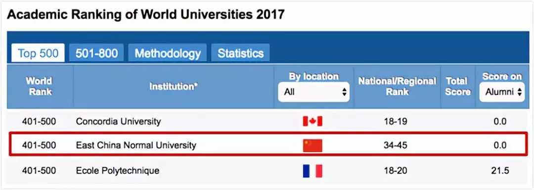 天堂就是丽娃河——华东师范大学