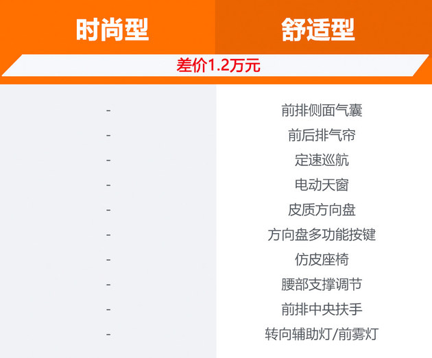 新一代宝来大变脸？动力不俗内饰眼前一亮，但有一缺点让人心寒！