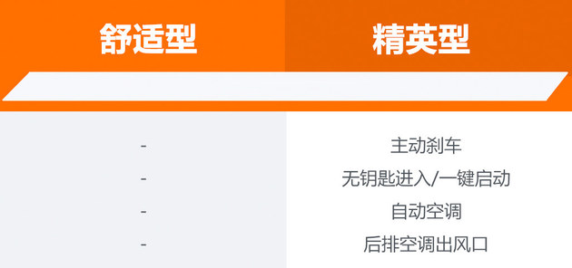 新一代宝来大变脸？动力不俗内饰眼前一亮，但有一缺点让人心寒！