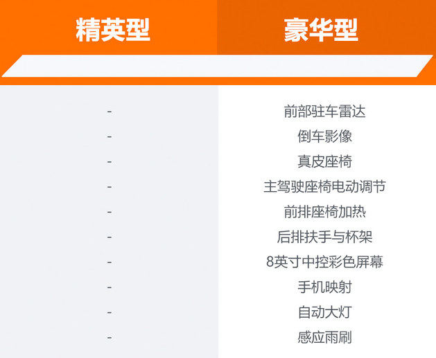 新一代宝来大变脸？动力不俗内饰眼前一亮，但有一缺点让人心寒！