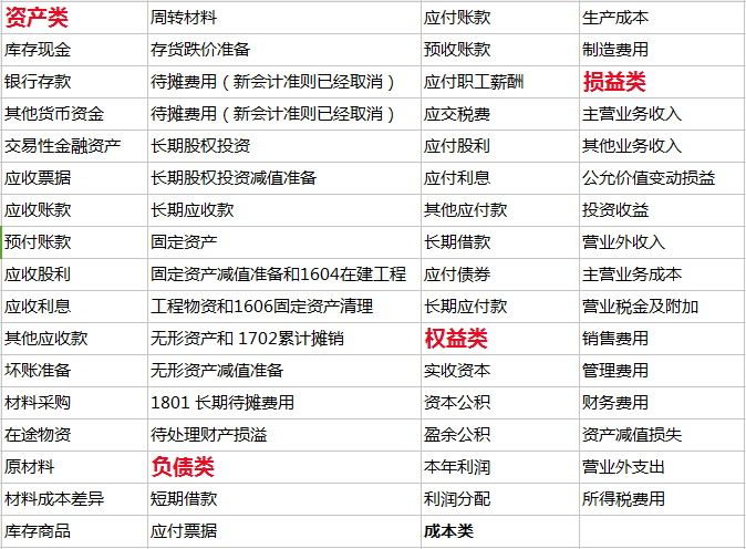 「实务」会计核算的具体方法是什么？