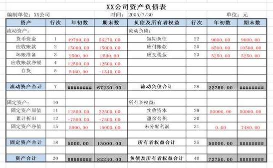 「实务」会计核算的具体方法是什么？