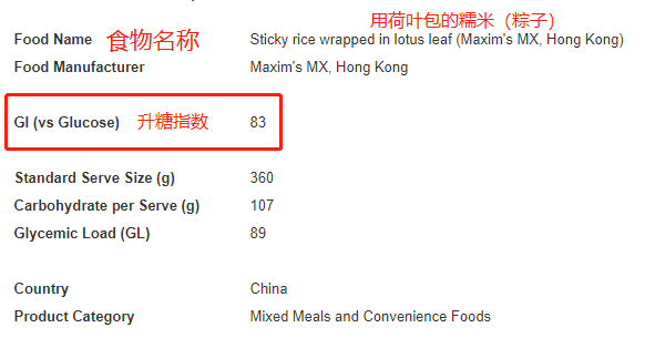 十大「传统健康」垃圾食品，吃出糖尿病，心脏病，高血脂……