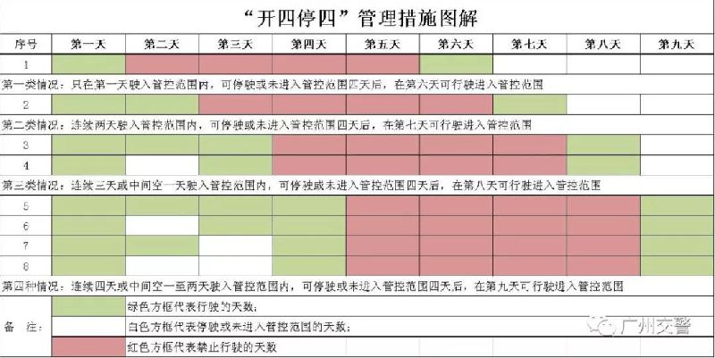 广州“开四停四”外地车限行正式实施