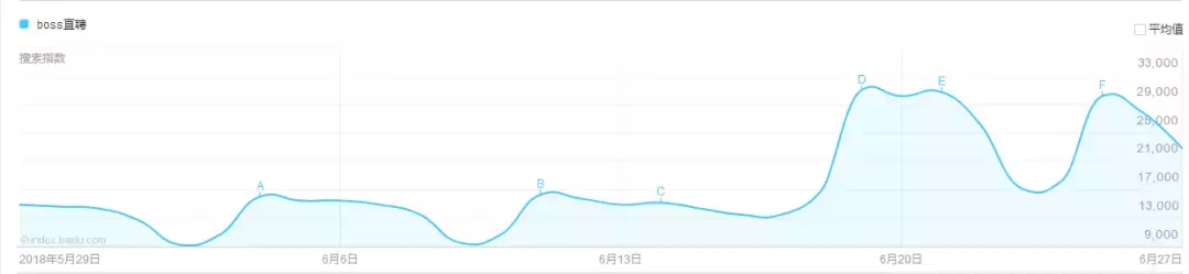 世界杯流量大放送是真的吗(比分没记住，世界杯期间的广告却在脑中回响)