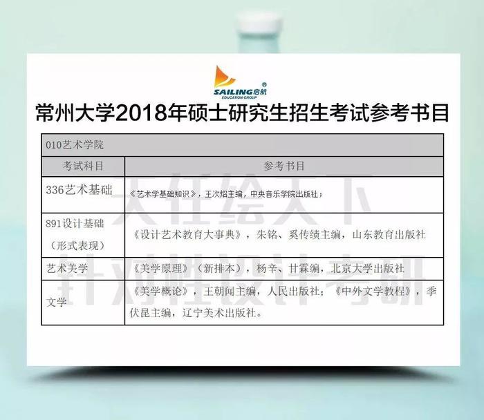 设计类考研每日院校分析：常州大学