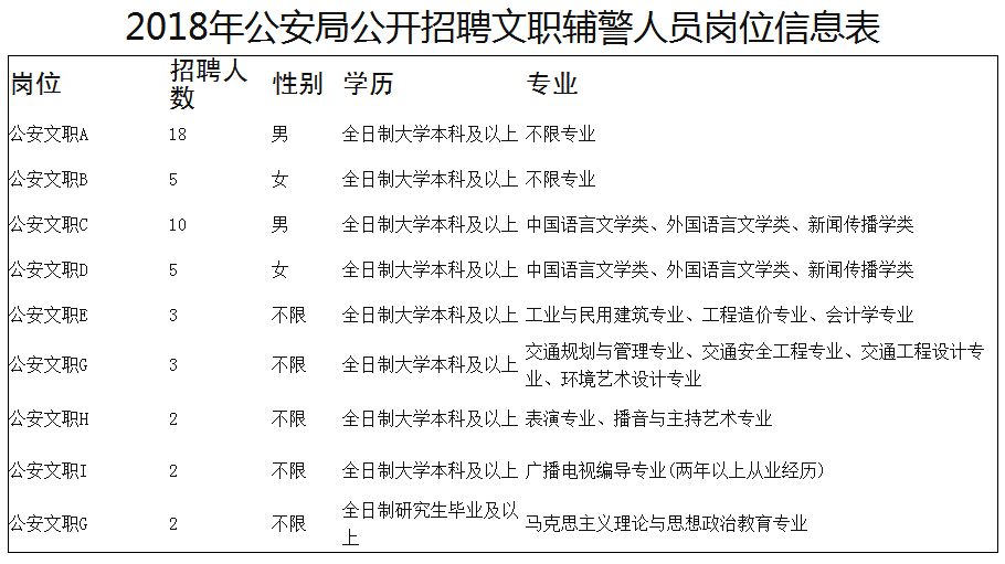 沧州师范学院招聘2017（有全额事业编）