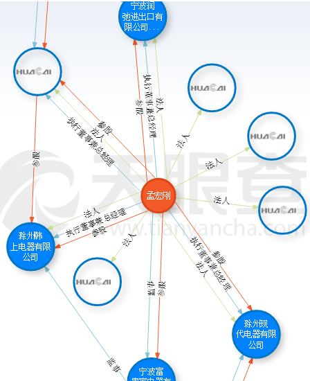 新飞冰箱救世主不止康佳，这家神秘公司出手，9年前蛇吞象入主美菱