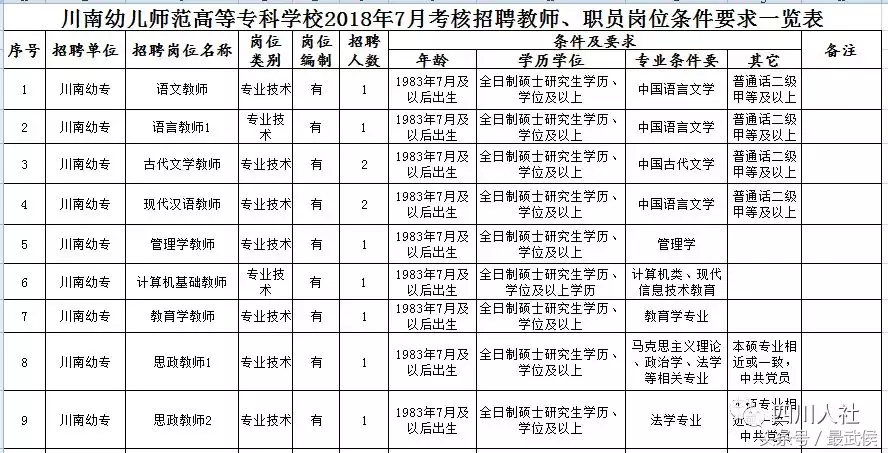 犍为有哪些厂在招聘（四川最新人事考试信息汇总来啦）