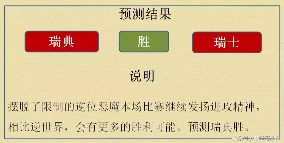 7.3世界杯打得怎么样(世界杯7.3预测：瑞典VS瑞士，哥伦比亚VS英格兰)