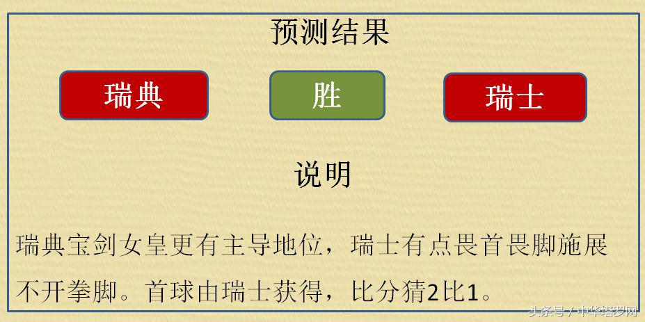 7.3世界杯打得怎么样(世界杯7.3预测：瑞典VS瑞士，哥伦比亚VS英格兰)