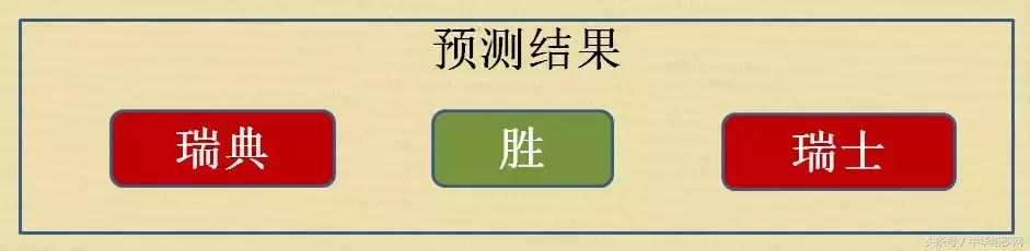 7.3世界杯打得怎么样(世界杯7.3预测：瑞典VS瑞士，哥伦比亚VS英格兰)