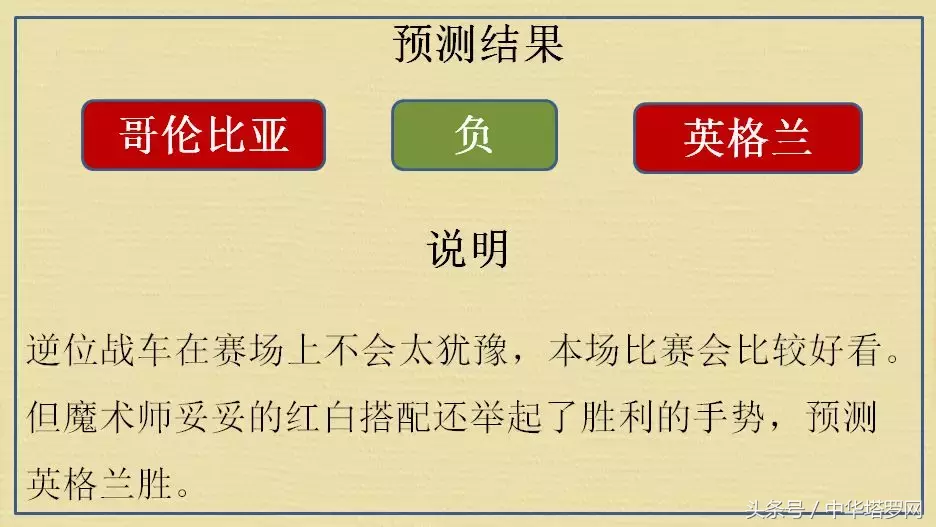 7.3世界杯打得怎么样(世界杯7.3预测：瑞典VS瑞士，哥伦比亚VS英格兰)