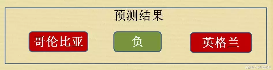 7.3世界杯打得怎么样(世界杯7.3预测：瑞典VS瑞士，哥伦比亚VS英格兰)