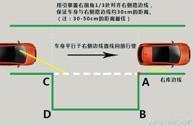 科目二侧方位停车老挂科，后悔没有早看到这份图解技巧