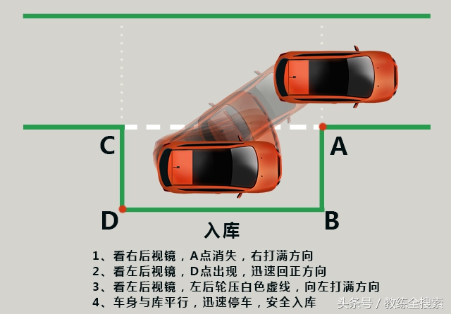 科目二侧方位停车老挂科，后悔没有早看到这份图解技巧