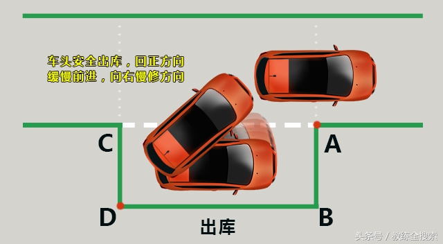 科目二侧方位停车老挂科，后悔没有早看到这份图解技巧