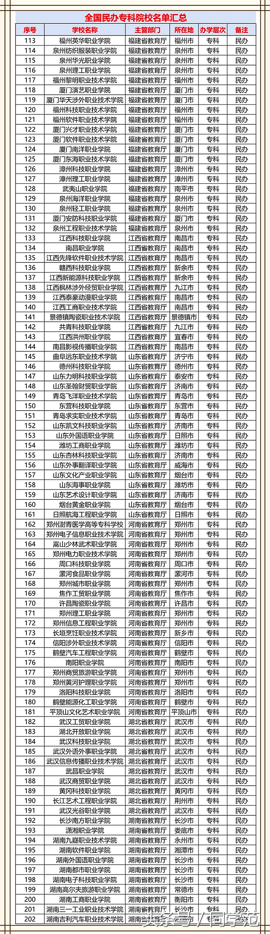 高考志愿需谨慎：与公办高校存在差距，310所民办专科院校盘点