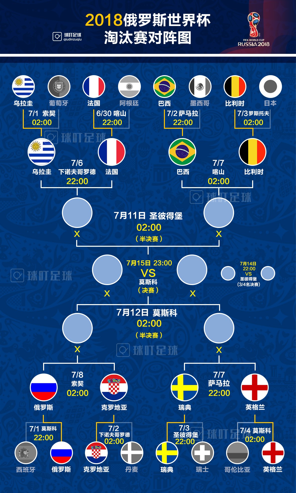 世界杯八强产生6(回顾近20年世界杯八强：只有一队从未缺席 德国最可惜)