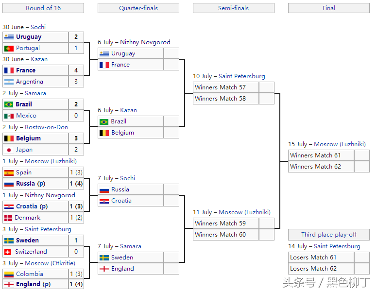 世界杯八强更多(上半区地狱下半区天堂！世界杯8强正式出炉：6欧洲 2南美)