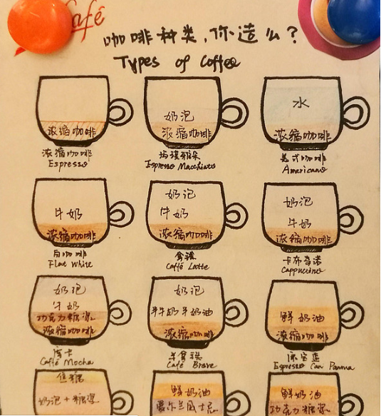 咖啡饮品详解:喝了这么多年的星巴克,你真的喝对了吗?