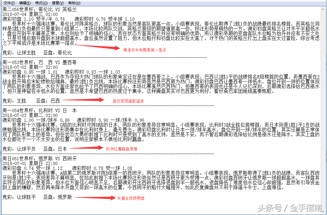 2018世界杯让球(2018俄罗斯世界杯最后的疯狂 谁主沉浮 盘口解读助您拔开迷雾)