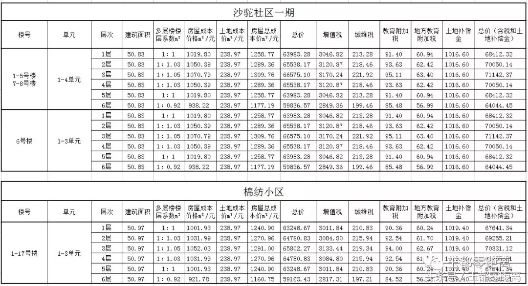 和田租房,和田租房信息发布平台