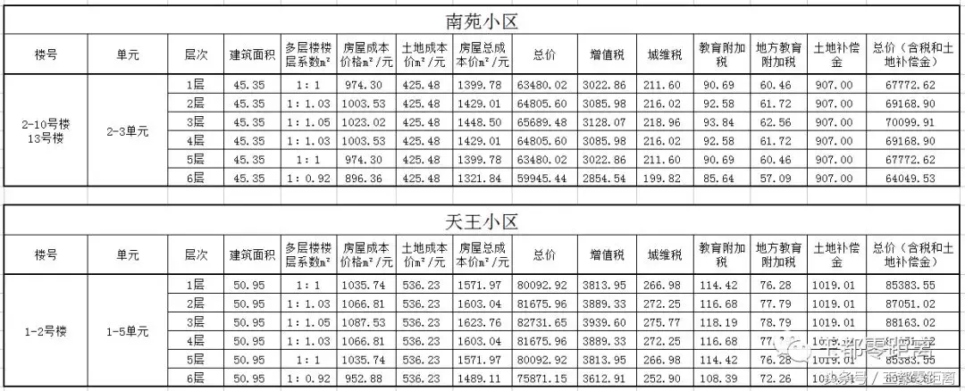 和田租房,和田租房信息发布平台