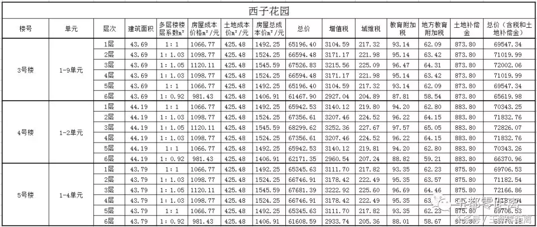 和田租房,和田租房信息发布平台