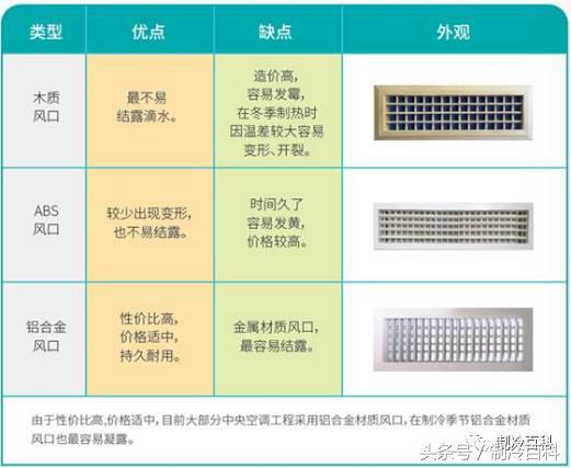 空调风口为什么结露？该怎么处理？