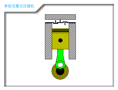 14个压缩机原理动图，告诉我们不同压缩机的工作原理，喜欢的收藏