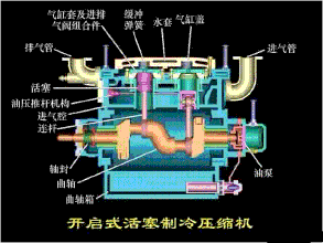 14个压缩机原理动图，告诉我们不同压缩机的工作原理，喜欢的收藏
