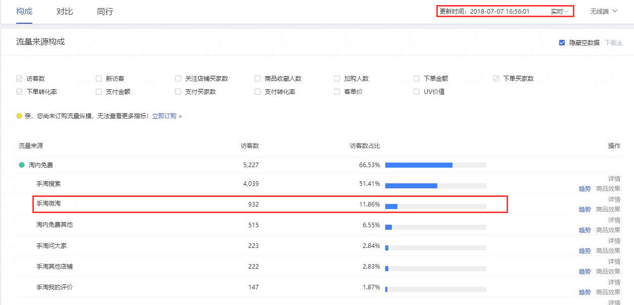 淘宝怎么看不到微淘了，淘宝店铺微淘代运营方案？