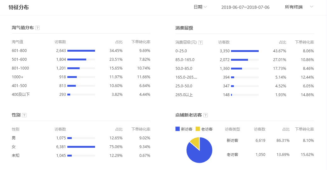 淘宝怎么看不到微淘了，淘宝店铺微淘代运营方案？