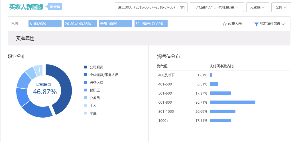 淘宝怎么看不到微淘了，淘宝店铺微淘代运营方案？