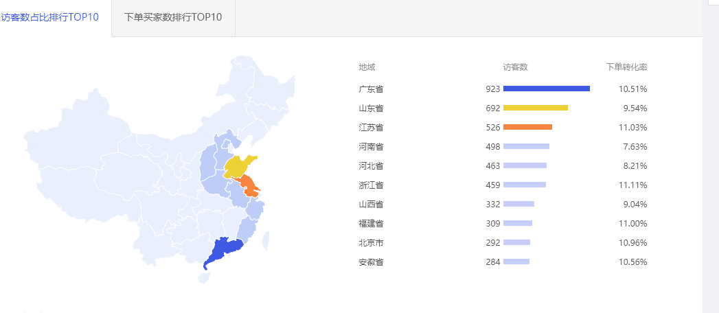 淘宝怎么看不到微淘了，淘宝店铺微淘代运营方案？