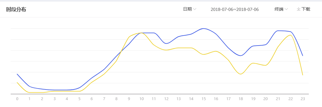 淘宝怎么看不到微淘了，淘宝店铺微淘代运营方案？