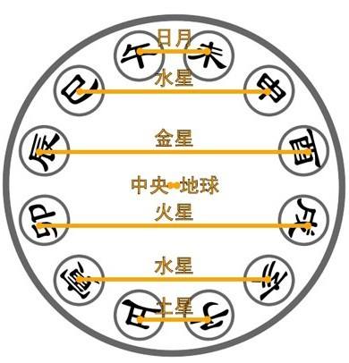 十天干和十二地支的具体含义,它们都是根据什么定出来的