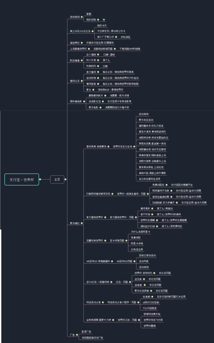 世界杯支付宝瓜分2亿(拆解学习：支付宝的世界杯主题)