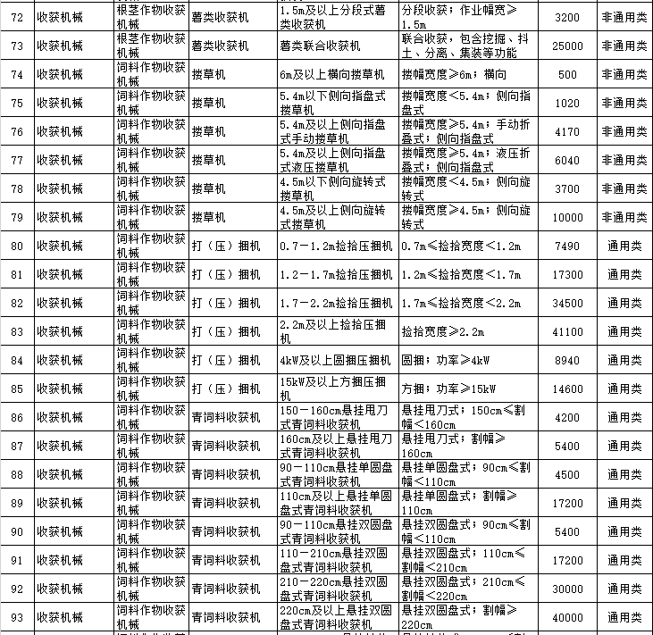 黑龙江省2018-2020年农机购置补贴一览表（公告稿）