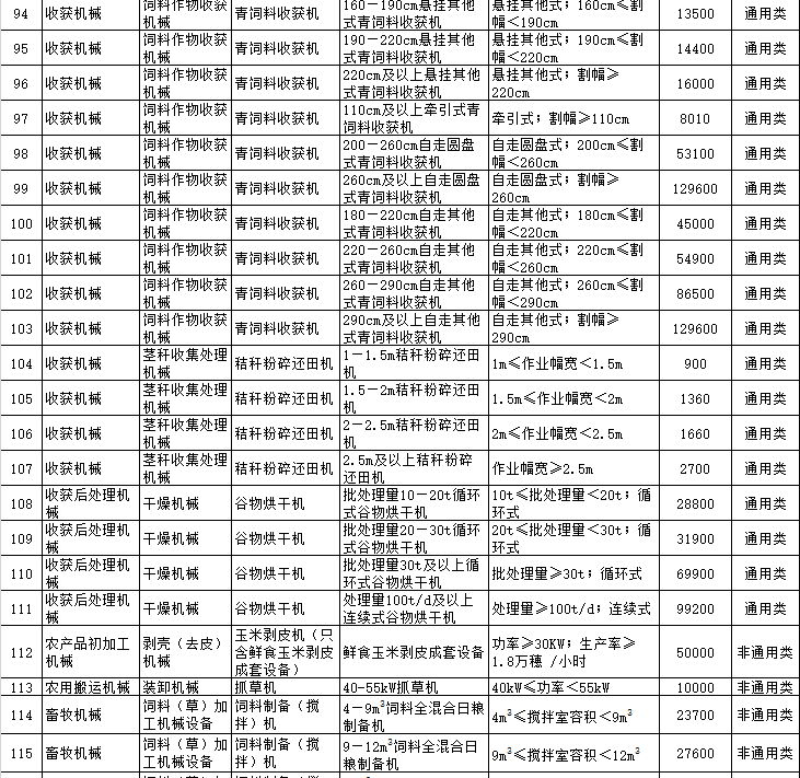 黑龙江省2018-2020年农机购置补贴一览表（公告稿）