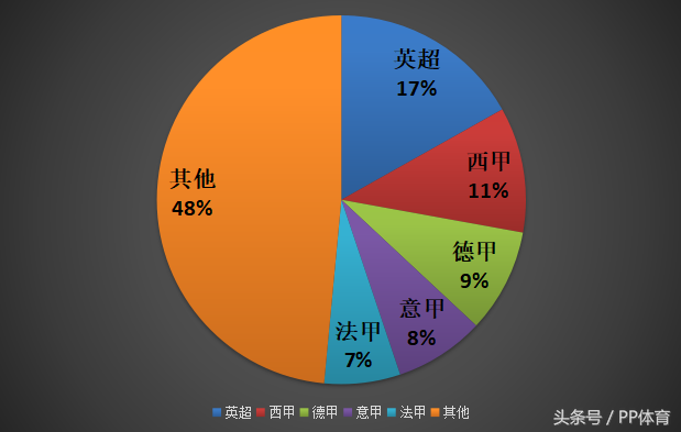 英甲什么时候变成英超(金元足球终于走上正轨 英超帝国正式成立)