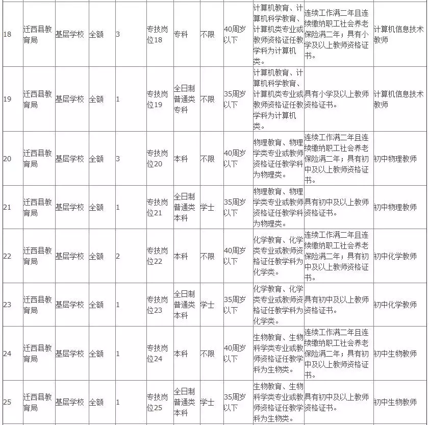 辛集招聘网58同城（806个事业编）