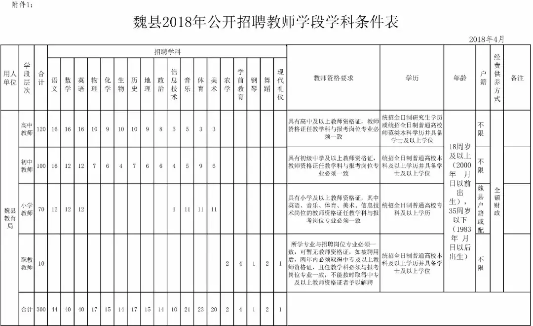 辛集招聘网最新招聘（806个事业编）