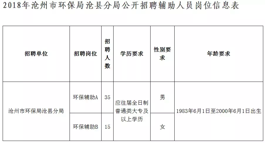 辛集招聘网最新招聘（806个事业编）